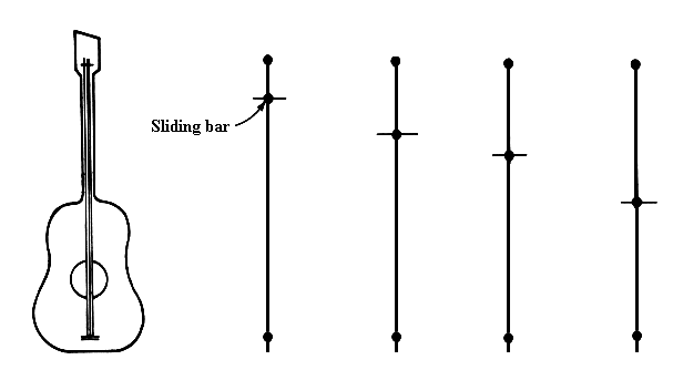 Musical harmonies created from string lengths